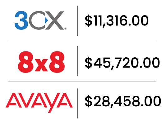 Telephone service price comparison